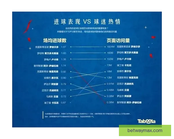 基于世界杯竞猜赛事数据分析的智能预测策略与球迷互动趋势研究